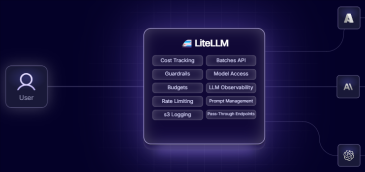 LiteLLM open-source proxy admin dashboard