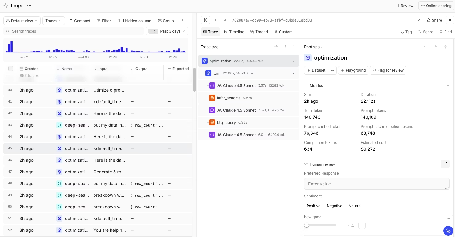 Braintrust RAG observability dashboard