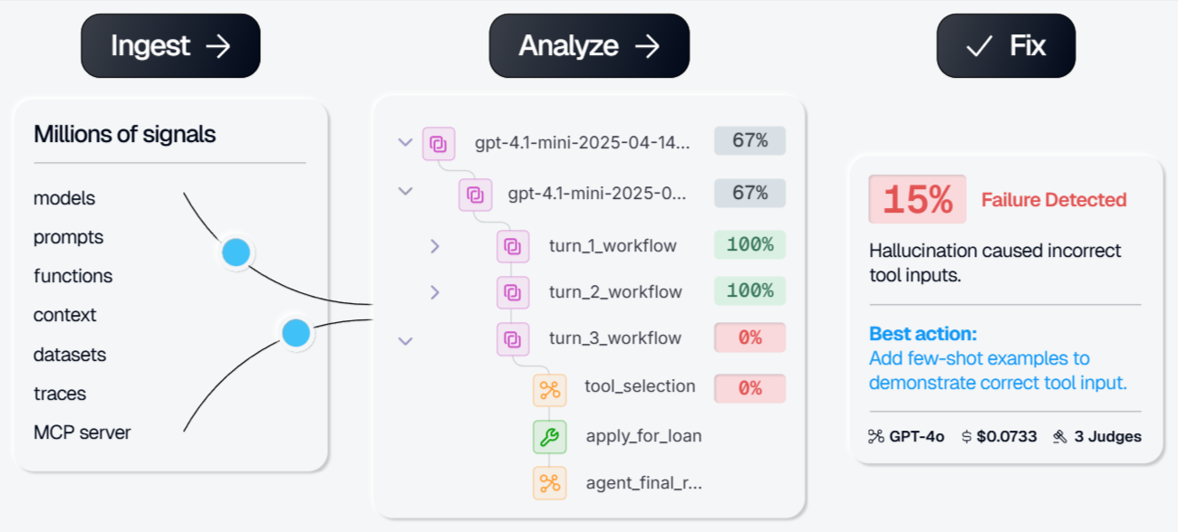 Braintrust Loop workflow