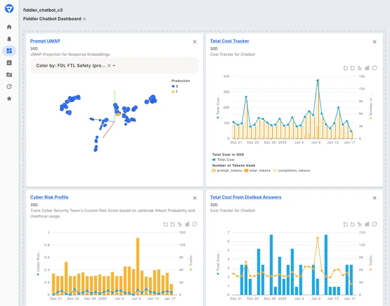 Galileo dashboard