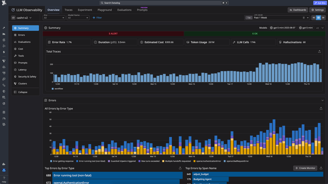 Datadog LLM monitoring dashboard